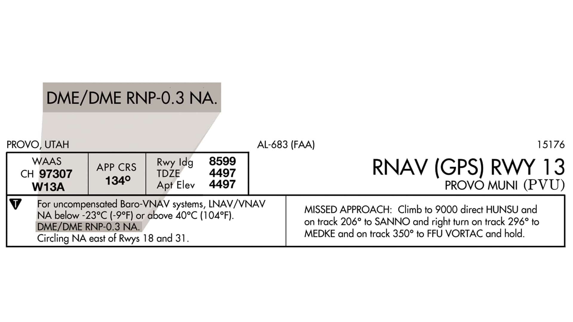 Required Navigation Performance diagram