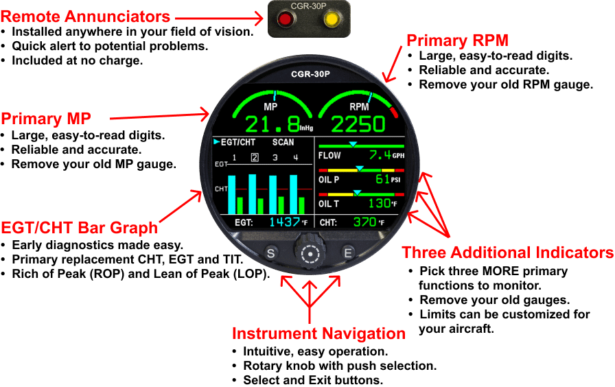 CGR-30 Combo 8-Cylinder Package (Certified)