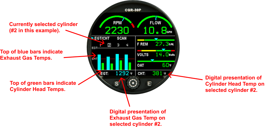 CGR-30P 4-Cylinder Basic Package (TSO/STC Certified)