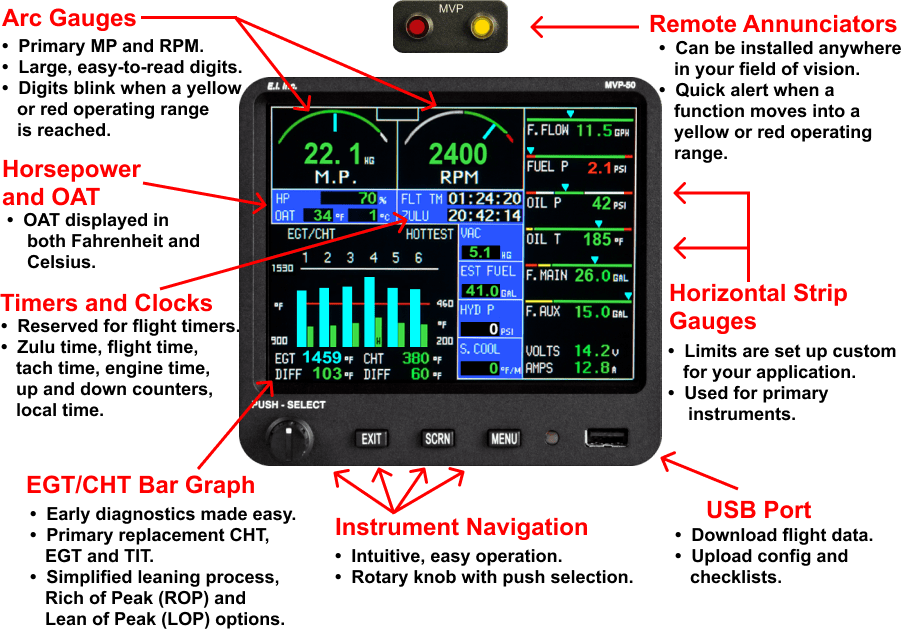 MVP-50P Display Only (TSO'd, 1 EDC drives multiple displays)