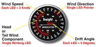 Insight Instrument Corp TAS 1000 Expansion Module (Altitude Encoder, Altitude Serializer, Overspeed Warning) 1000-003 TAS 1000 Expansion Module (Altitude Encoder, Altitude Serializer, Overspeed Warning)
