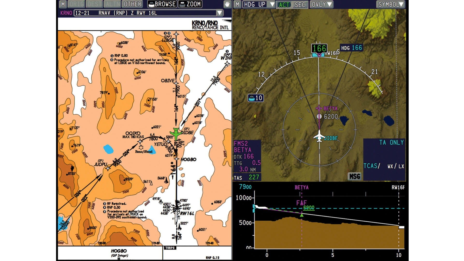 Electronic chart view