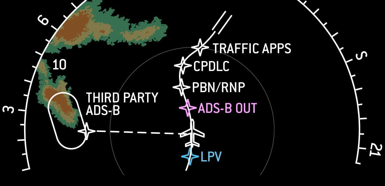 ADS-B Out