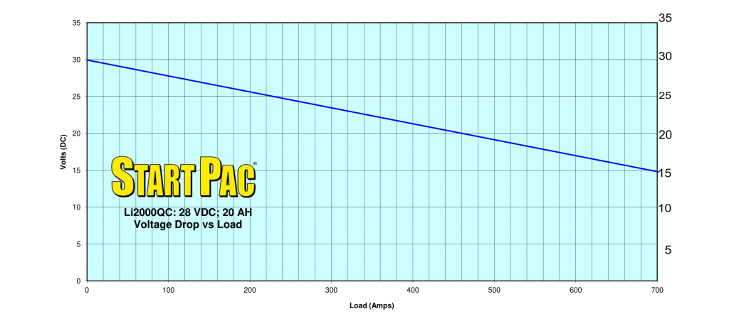 Start Pac Start Pac Li2000QC 31V Lithium Aviation Starting Power Supply Li2000QC Start Pac Li2000QC 31V Lithium Aviation Starting Power Supply