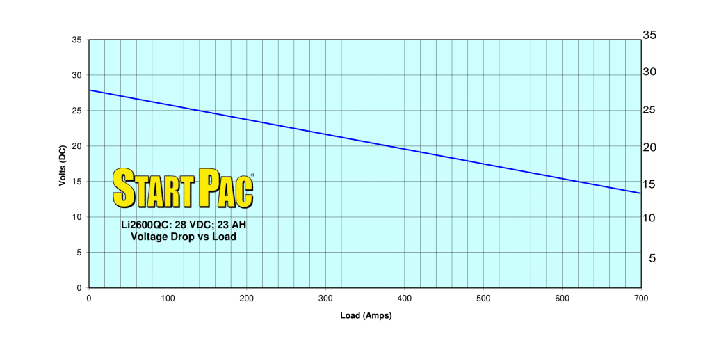 Start Pac Start Pac Li2600QC 24V Lithium Aviation Starting Power Supply Li2600QC Start Pac Li2600QC 24V Lithium Aviation Starting Power Supply