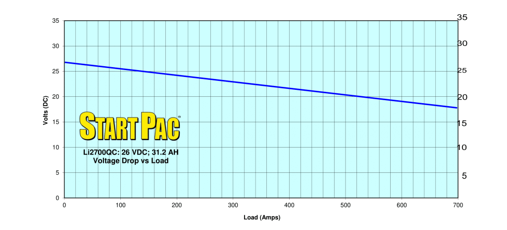 Start Pac Start Pac Li2700QC 24V Lithium Aviation Starting Power Supply Li2700QC Start Pac Li2700QC 24V Lithium Aviation Starting Power Supply