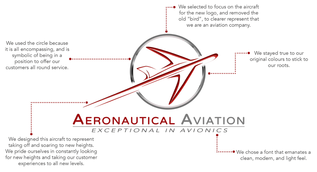 Aeronautical Aviation Logo Explained
